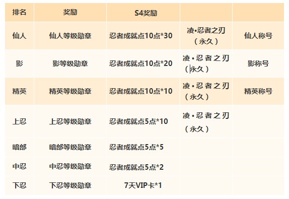 排名称号_和平精英地区排名称号
