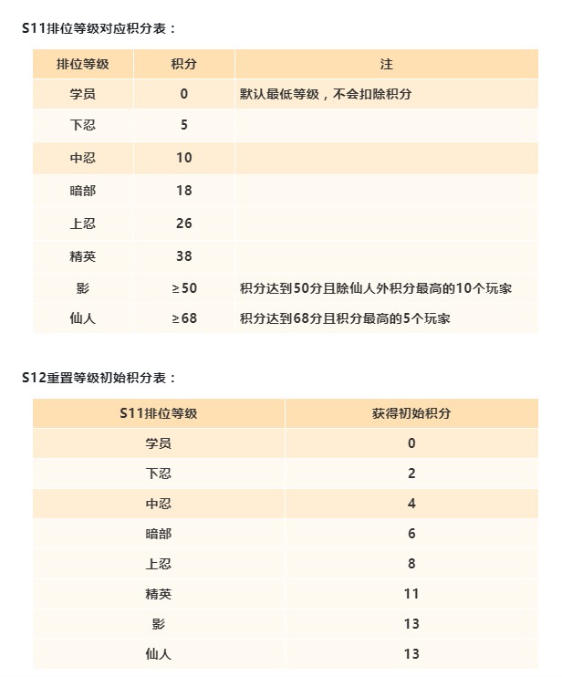 排名称号_和平精英地区排名称号